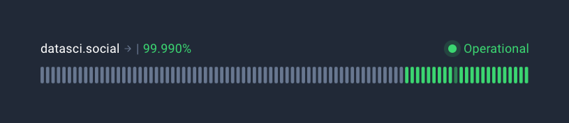 status bar showing green statuses for the last 3+ weeks and 99.990% uptime